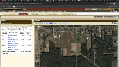 Farm soils are various types of loamy sand.