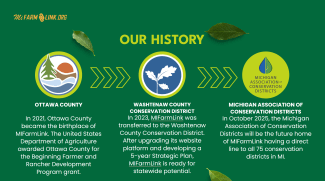 MIFarmLink history