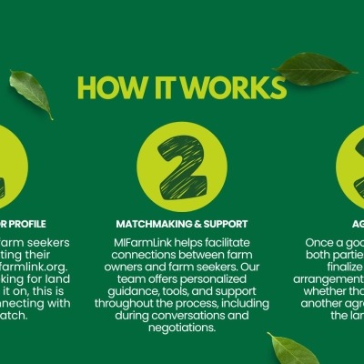 How it Works